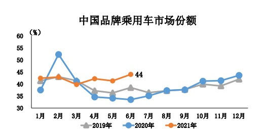 销量，蔚来，理想，车企销量,7月汽车销量,7月车企销量