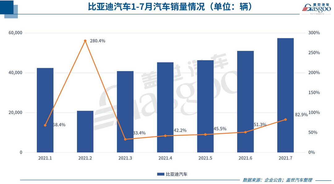 銷量，蔚來，理想，車企銷量,7月汽車銷量,7月車企銷量