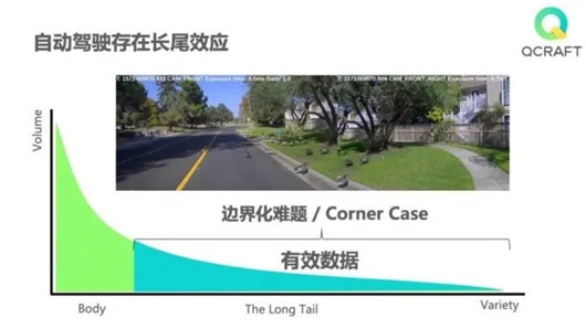 特斯拉，自動駕駛，特斯拉