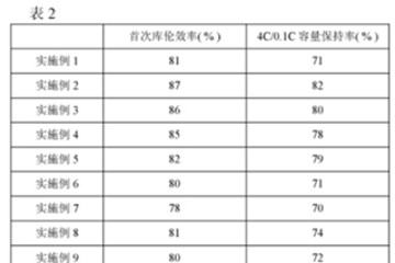 CATL获钠离子电池专利授权