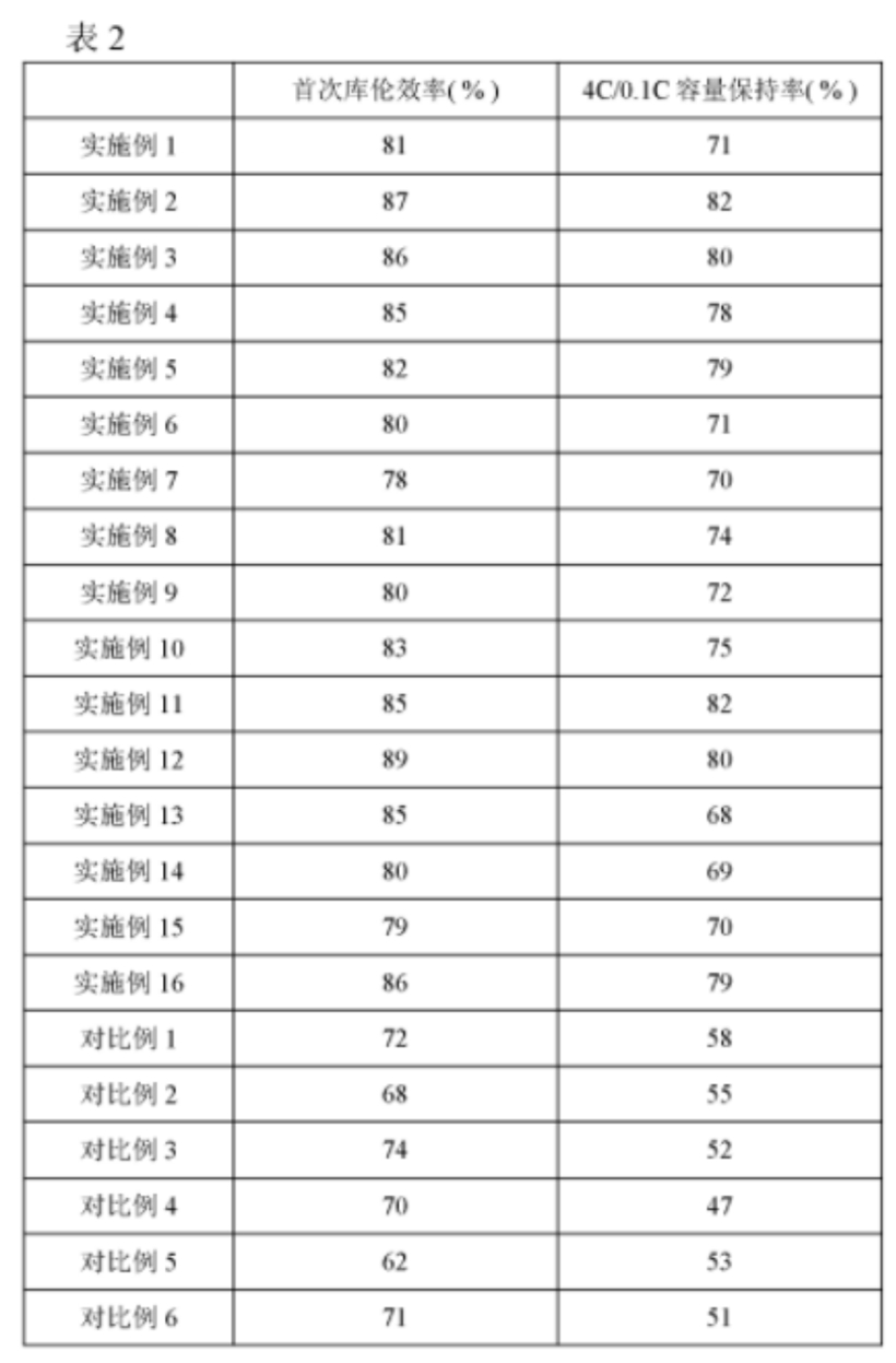 寧德時代，電池，寧德時代