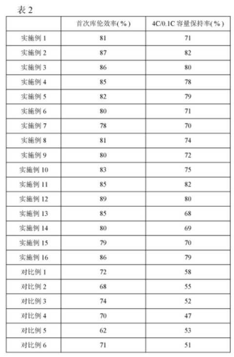 宁德时代，电池，宁德时代