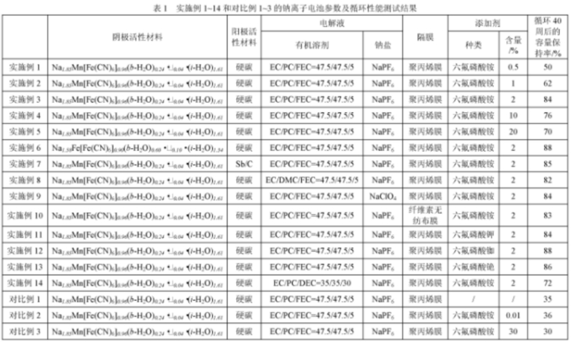 宁德时代，电池，宁德时代