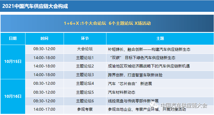 补短铸长、融合创新——2021中国汽车供应链大会将于10月在重庆召开