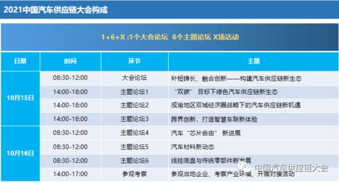 补短铸长、融合创新——2021中国汽车供应链大会将于10月在重庆召开 补短铸长、融合创新——2021中国汽车供应链大会将于10月在重庆召开