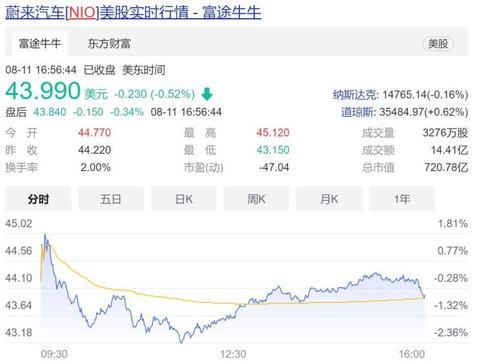 汽车之家