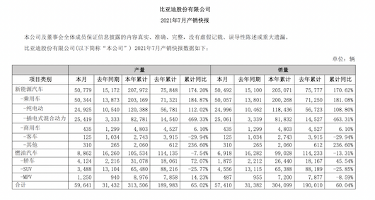 销量，比亚迪，<a class='link' href='https://www.d1ev.com/tag/电池' target='_blank'>电池</a>，比亚迪