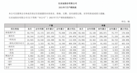 销量，比亚迪，电池，比亚迪