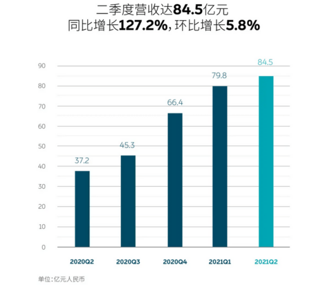 新车,蔚来,蔚来二季度财报 新车,蔚来,蔚来二季度财报