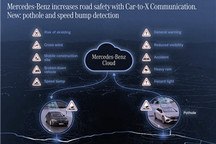 梅赛德斯-奔驰为Car2X功能添加路面坑洼警告 提高道路安全