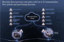 梅賽德斯-奔馳為Car2X功能添加路面坑洼警告 提高道路安全