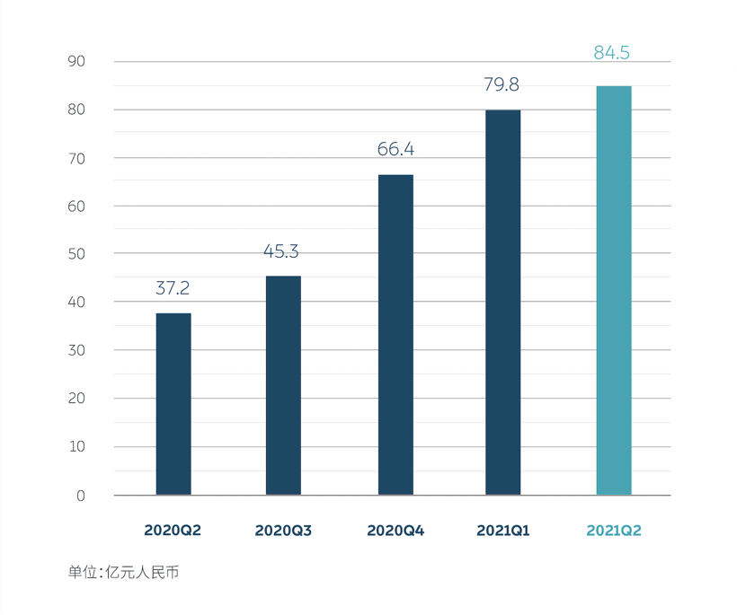 財報，新車，蔚來，<a class='link'  target='_blank'>特斯拉</a>，換電，蔚來二季度財報