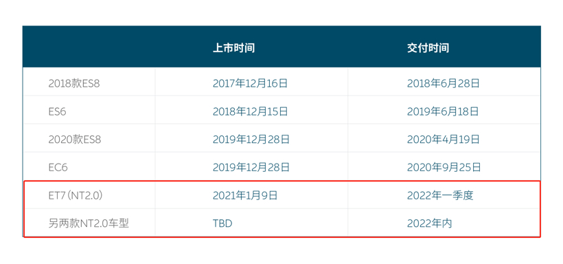 財報，新車，蔚來，特斯拉，換電，蔚來二季度財報