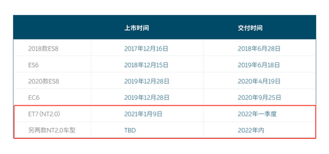 财报,新车,蔚来,特斯拉,换电,蔚来二季度财报 财报,新车,蔚来,特斯拉,换电,蔚来二季度财报