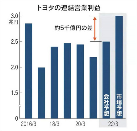 SUV,丰田 SUV,丰田