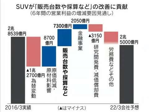 SUV,丰田 SUV,丰田