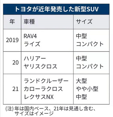 SUV,丰田 SUV,丰田