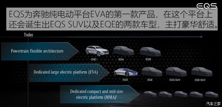 梅赛德斯-EQ 奔驰EQS 2021款 580 4MATIC AMG Line