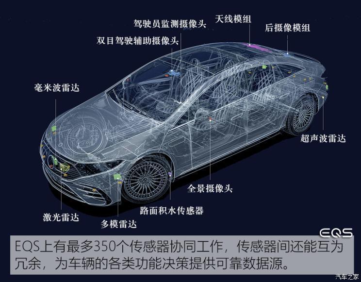 梅赛德斯-EQ 奔驰EQS 2021款 580 4MATIC AMG Line