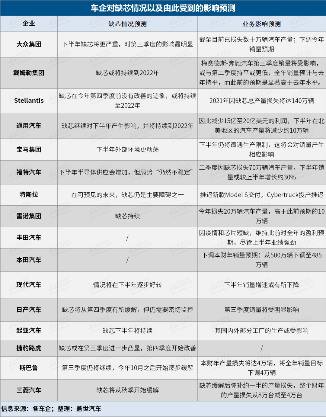 财报，疫情，车企财报盘点