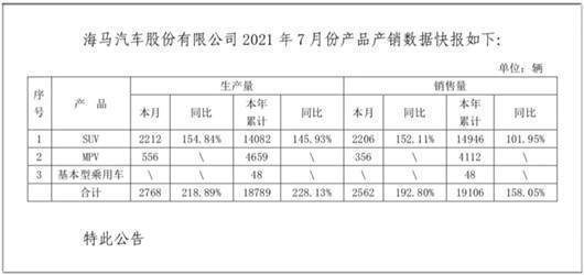海马8s汽车功能键图解一览表 1629093282680.jpeg!w720