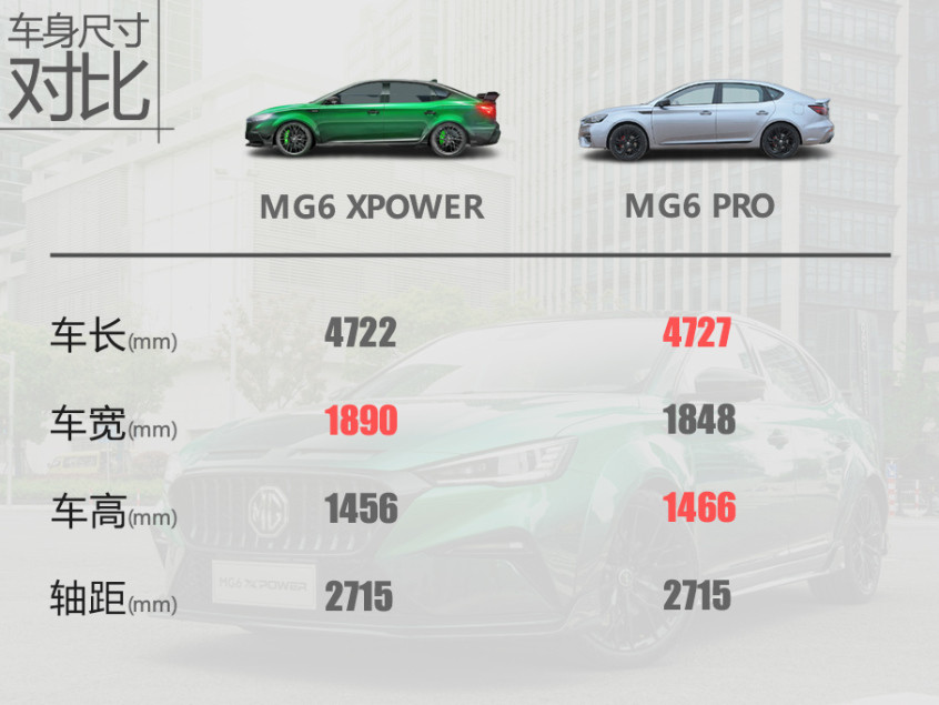 MG6 XPOWER官改套裝解析