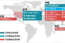 尘埃落定，闻泰科技将英国最大半导体晶圆厂NWF收入囊中