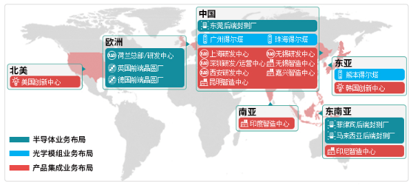 安世半导体,NWF，晶圆厂