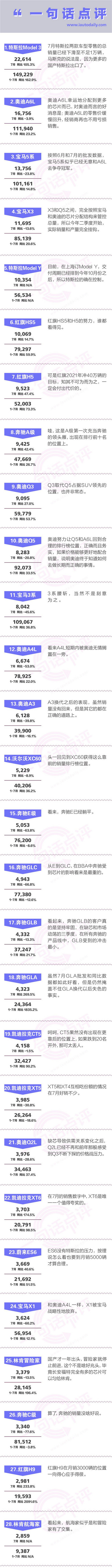 豪华车,销量,特斯拉,豪华车,特斯拉 豪华车,销量,特斯拉,豪华车,特斯拉