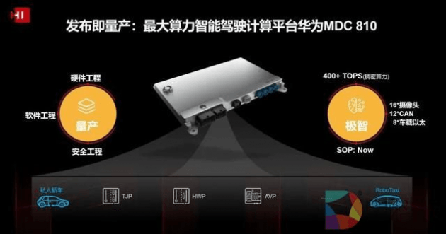 激光雷达是华为的吗 1629180731117.png!w720