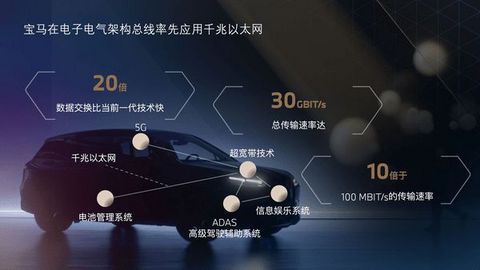 宝马,IX 宝马,IX