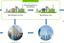 印度用农业废渣生产氢气 可用于燃料电池汽车