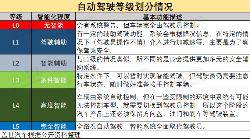 <a class='link'  target='_blank'>蔚來(lái)</a>，自動(dòng)駕駛，自動(dòng)駕駛,蔚來(lái),<a class='link'  target='_blank'>特斯拉</a>
