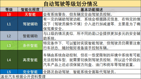 蔚来,自动驾驶,自动驾驶,蔚来,特斯拉 蔚来,自动驾驶,自动驾驶,蔚来,特斯拉