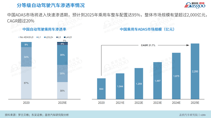 蔚来，自动驾驶，自动驾驶,蔚来,特斯拉