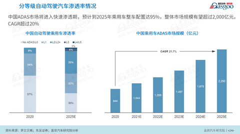 蔚来,自动驾驶,自动驾驶,蔚来,特斯拉 蔚来,自动驾驶,自动驾驶,蔚来,特斯拉