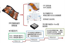 曼德电子：FPC柔性域控智能配电盒PDU | 2021金辑奖