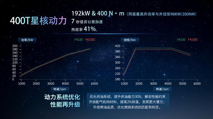 星途,星途火星架构