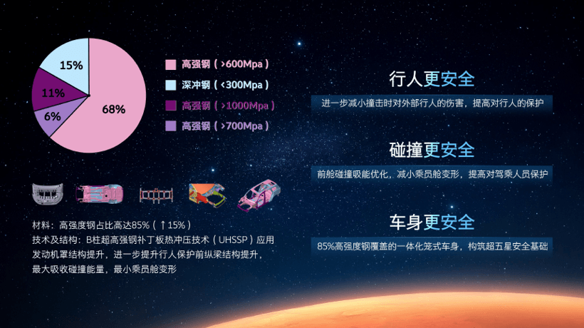 星途,星途火星架構