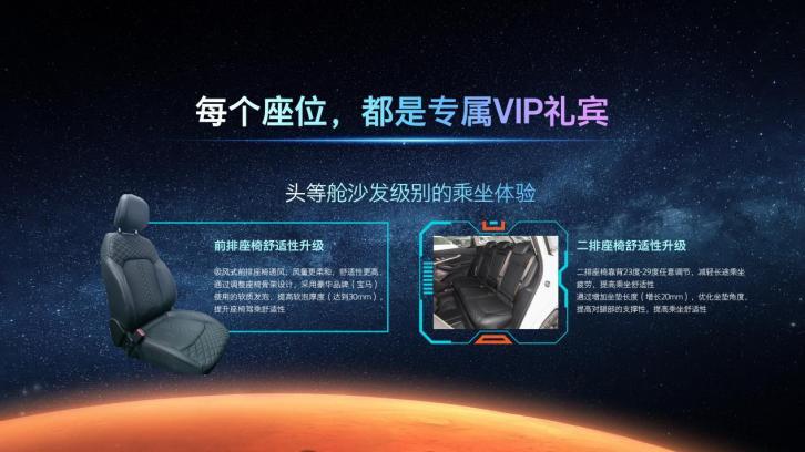 星途,星途火星架構