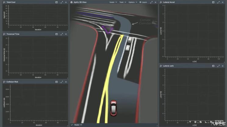 汽車之家