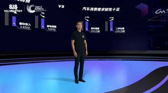 汽車消費