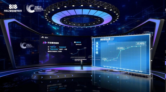 汽車消費