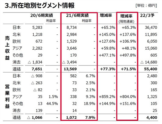 电装，丰田,芯片，电装