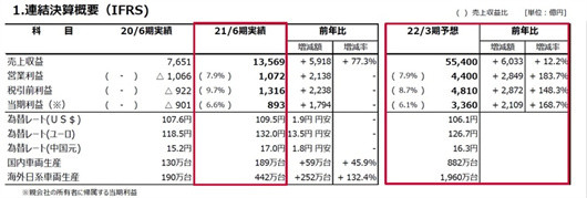 电装，丰田,芯片，电装