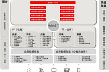 富士通：富士通TPS解决方案 | 2021金辑奖