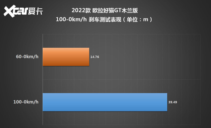 试驾欧拉好猫GT木兰版