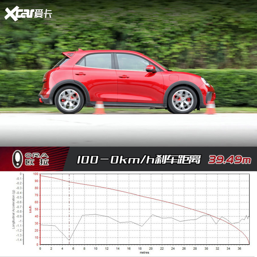試駕歐拉好貓GT