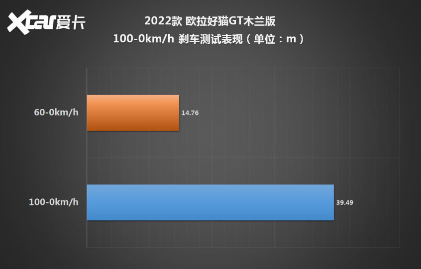 试驾欧拉好猫GT木兰版