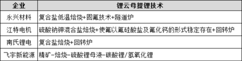 电池,锂电池,碳中和,电动车 电池,锂电池,碳中和,电动车